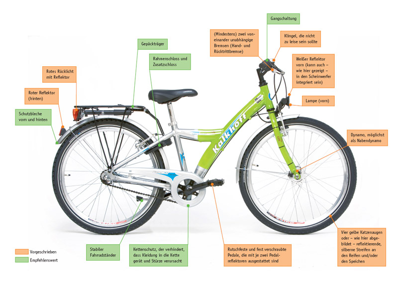 Wie verkehrssicher muss ein Fahrrad sein